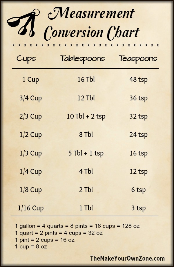 Printable recipe measurement conversion chart - pdf printable available in both 4x6 and 3x5 size