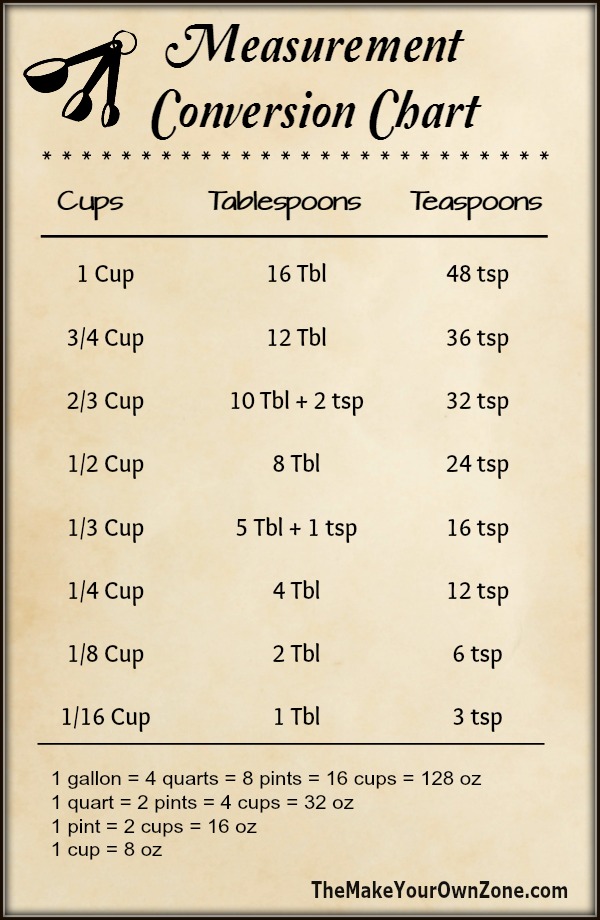 Baking Measurements Chart