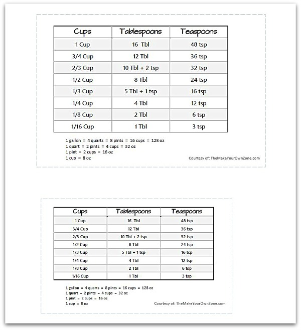 Food Measurement Conversion Chart Pdf