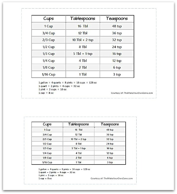 Printable recipe measurement conversion chart - pdf printable available in both 4x6 and 3x5 size