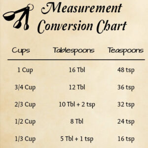 A measurement conversion chart