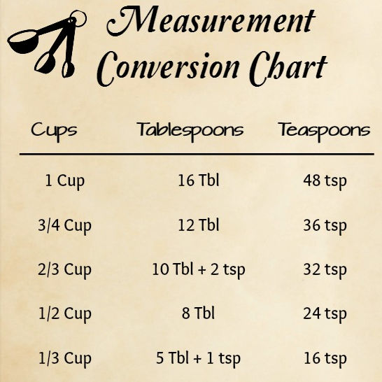 A measurement conversion chart