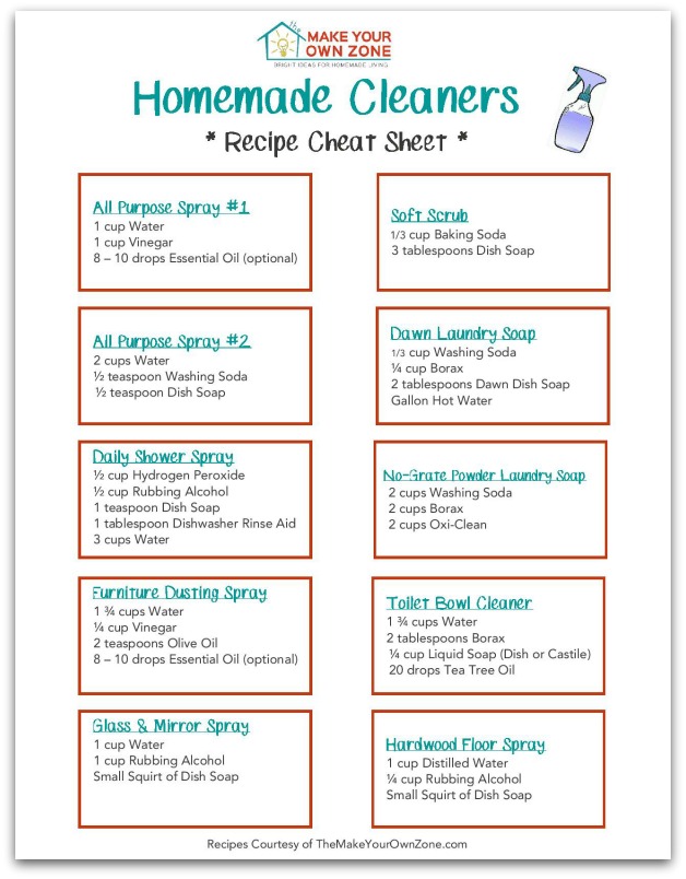 Homemade Cleaners Recipe Cheat Sheet - Includes a printable pdf - a handy reference guide for the basic cleaners you use the most!